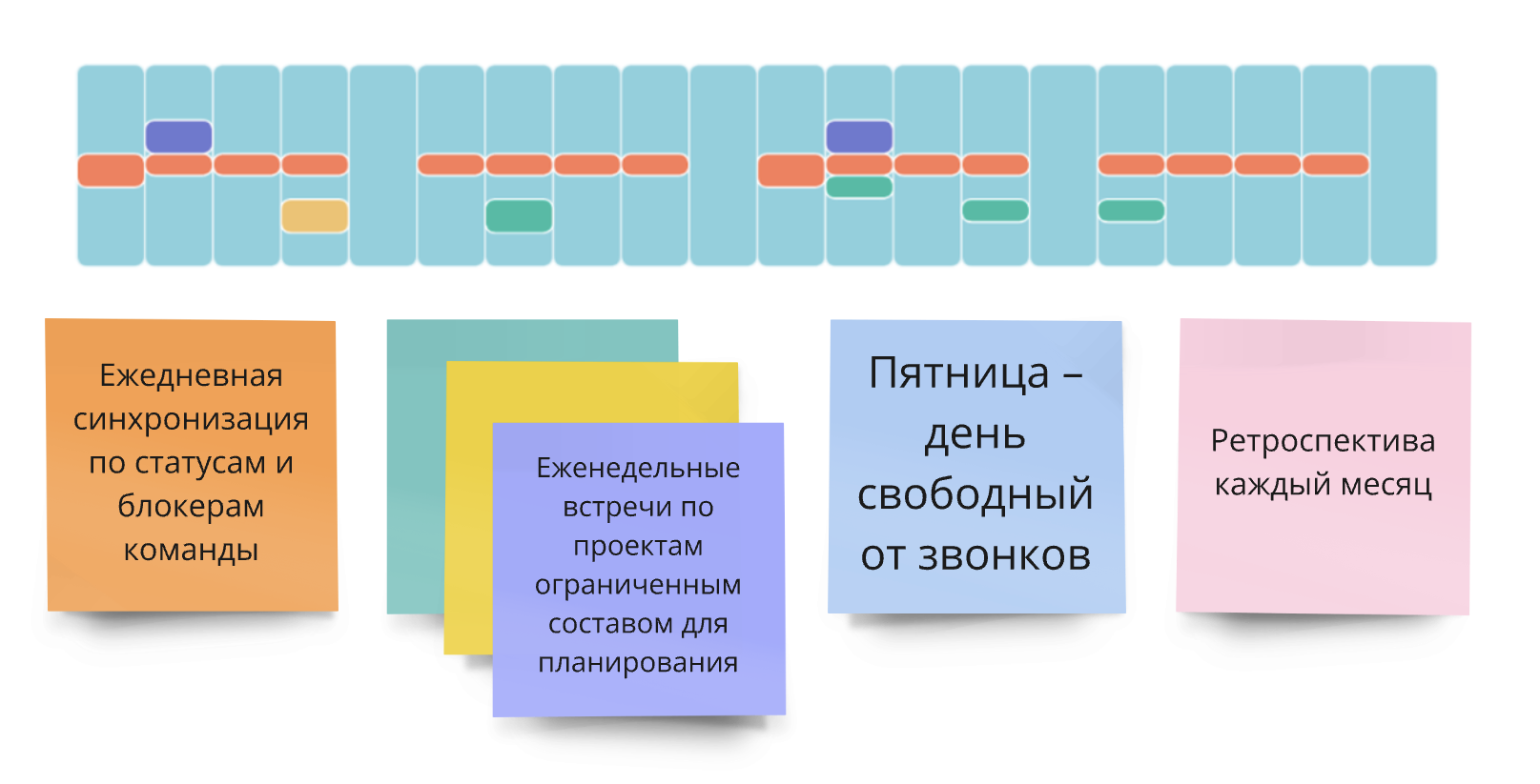 Как выглядит цикл разработки